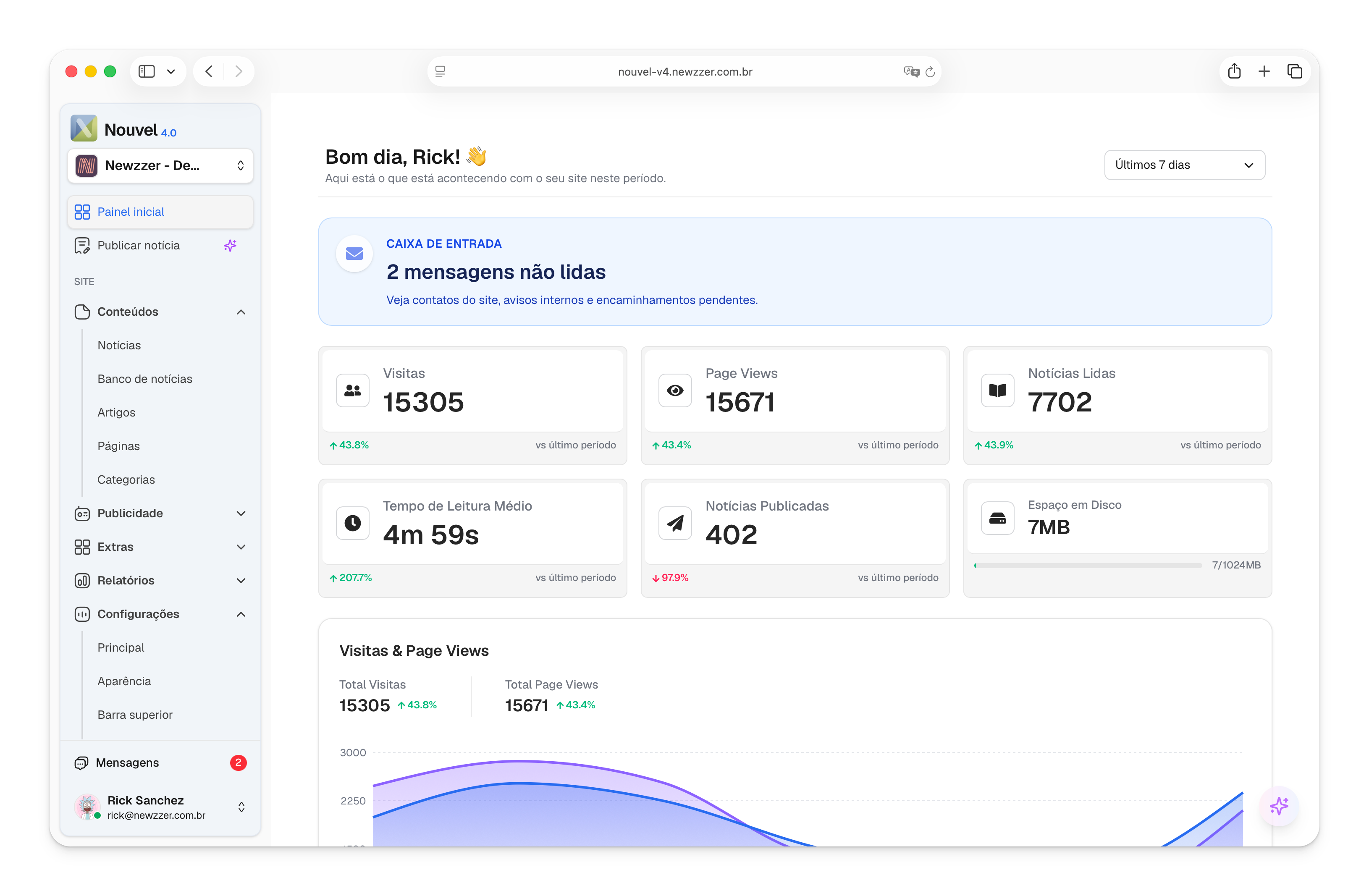 Dashboard do Nouvel Admin